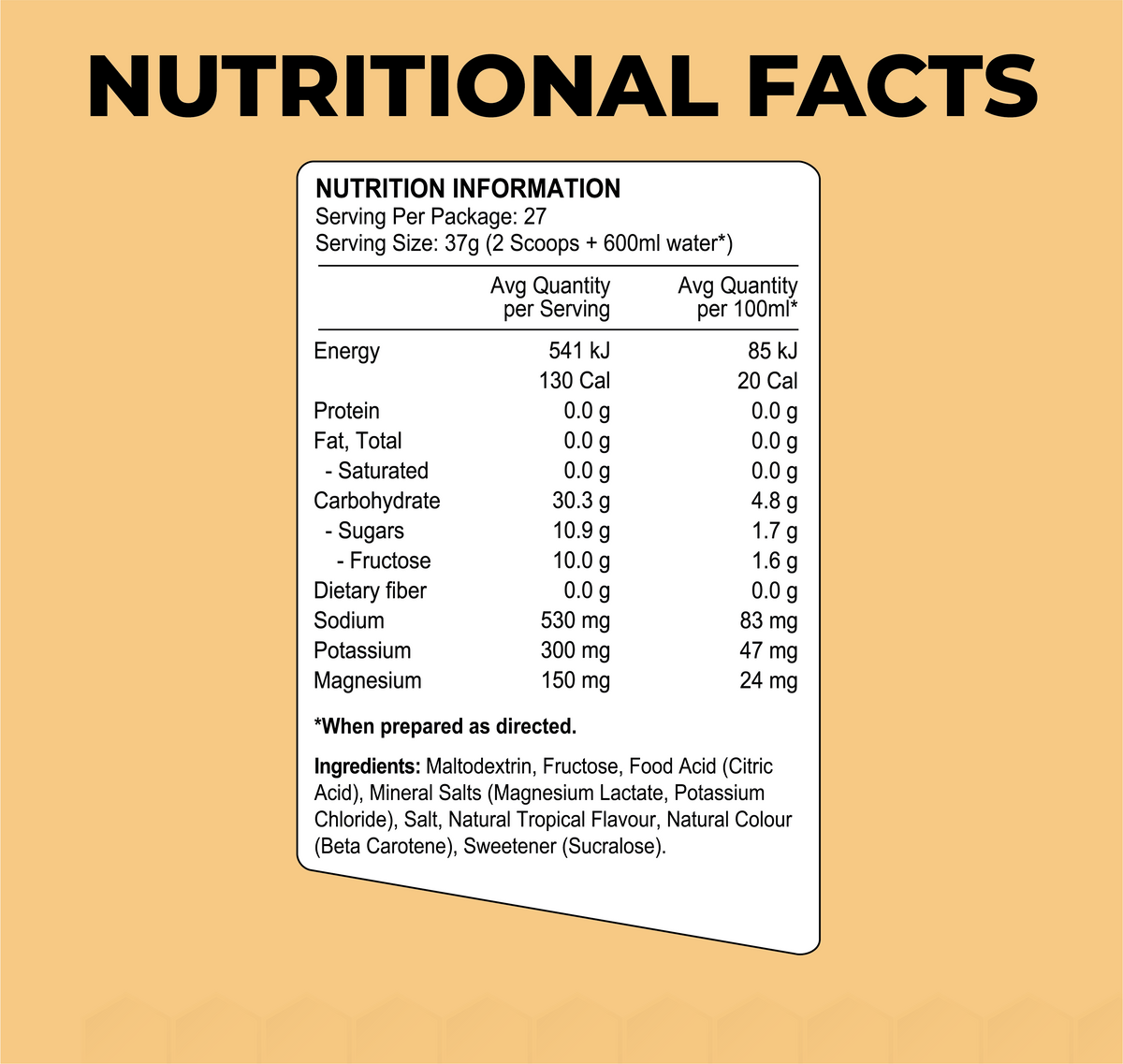 Hydrafuel Nutrition Panel