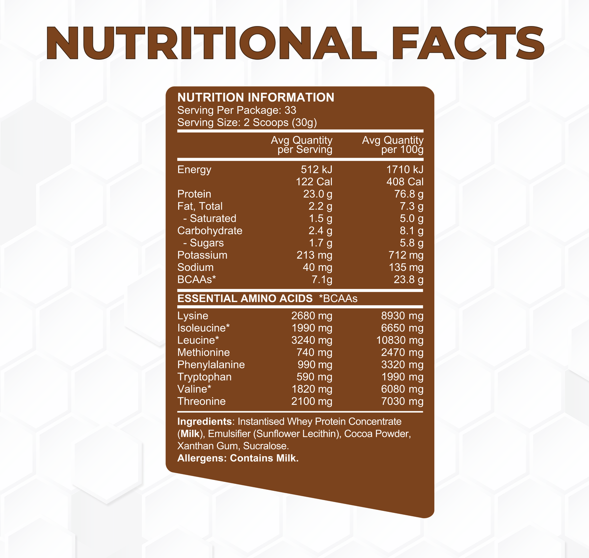 Whey Protein Ingredients Chocolate