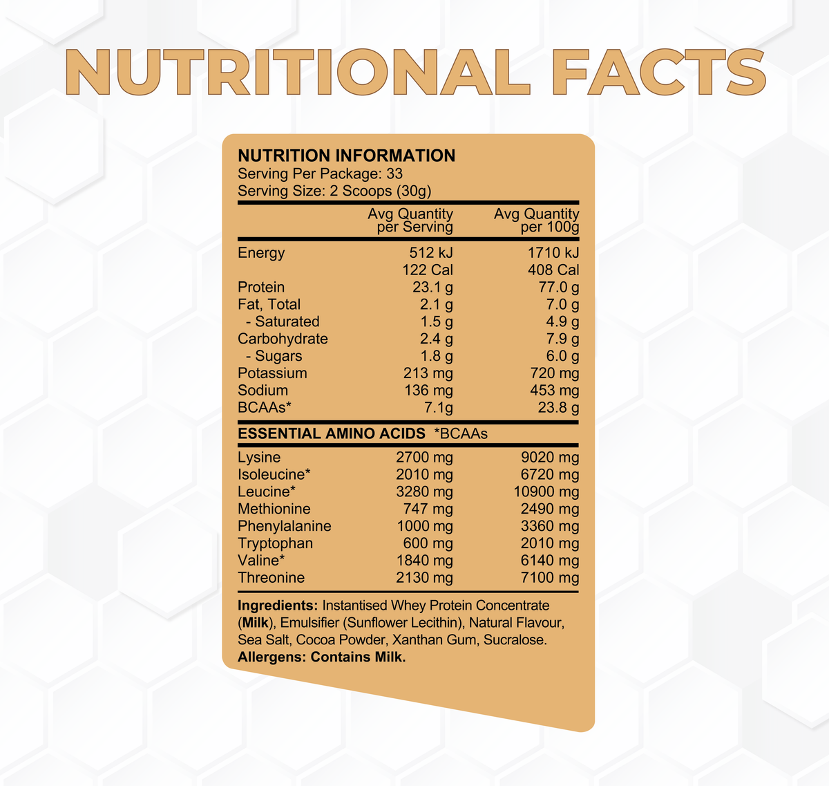 Whey Protein Ingredients Salted Caramel