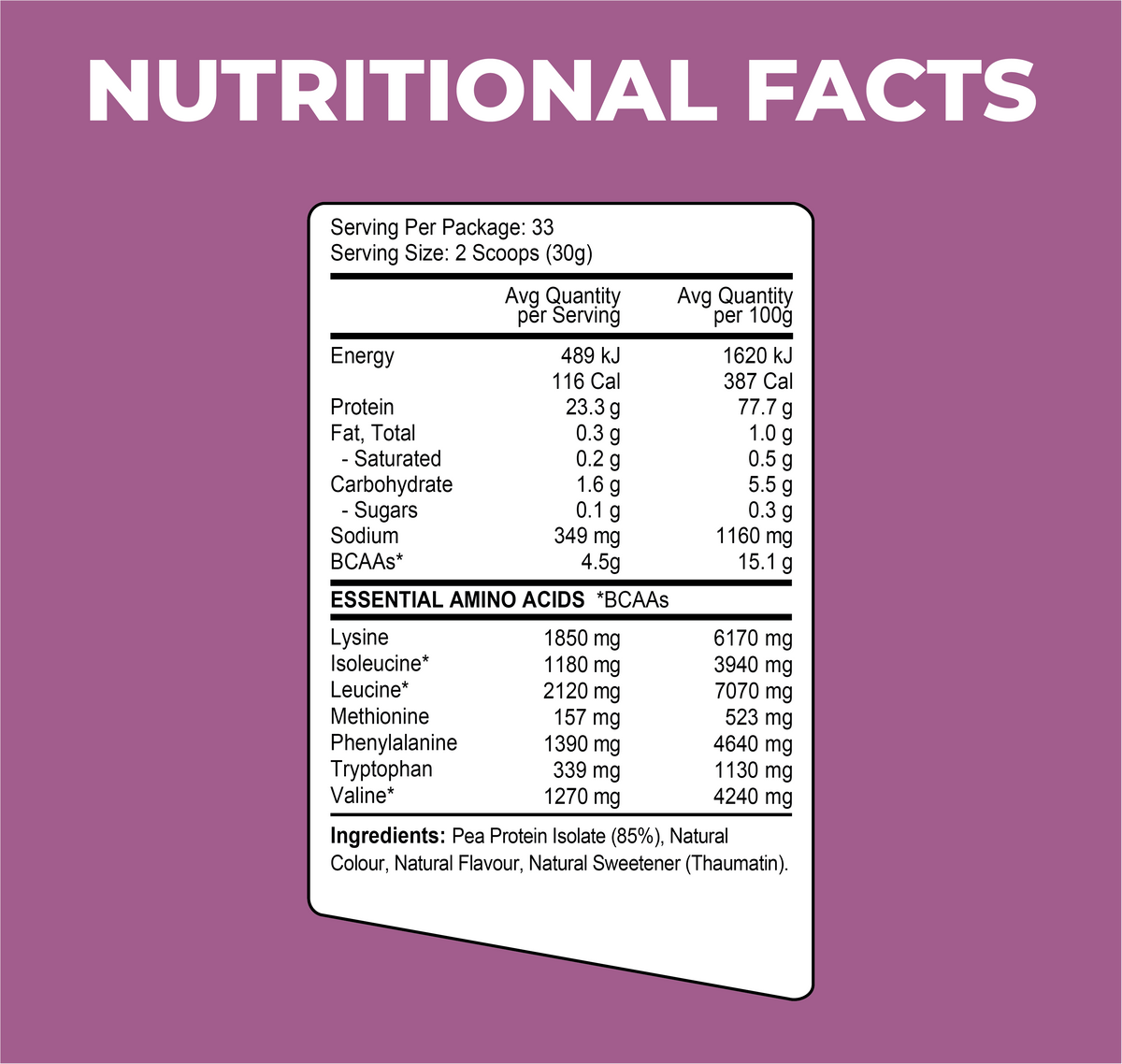 Plant Protein Ingredients